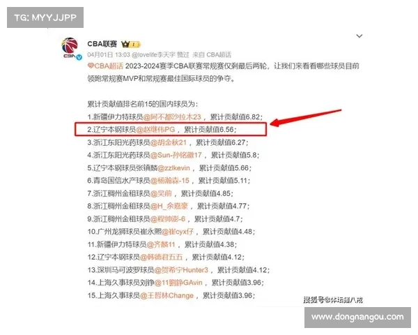 CBA赛季MVP评选全解析 谁将成为新赛季的最强球员之选 CBA赛季MVP评选全解析 谁将成为新赛季的最强球员之选