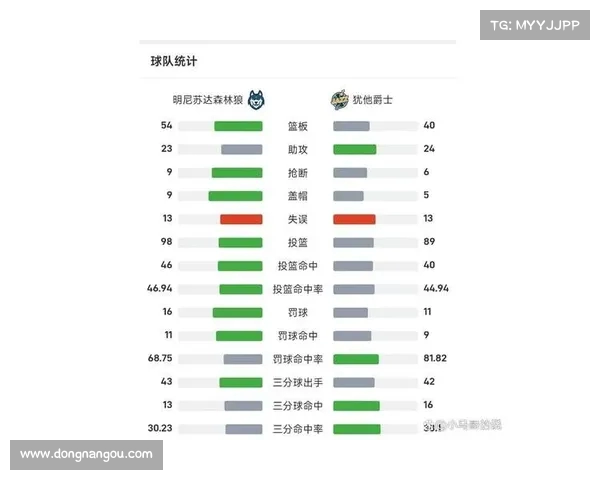 NBA犯规统计分析:球员个人犯规数据及其对比赛结果的影响 NBA犯规统计分析:球员个人犯规数据及其对比赛结果的影响