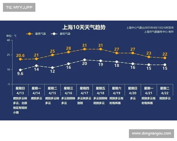 通过风向判断气候变化的趋势与天气预报的准确性分析 通过风向判断气候变化的趋势与天气预报的准确性分析